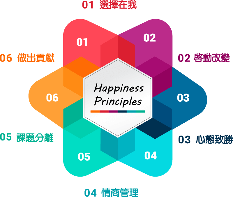 快樂幸福法則、情緒管理課程、成長型思維訓練、壓力管理