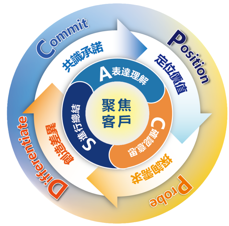 提升報價成功率的實戰建議與技巧