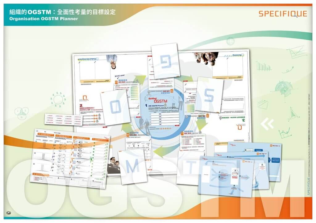 OGSTM_思考圖(OGSM)