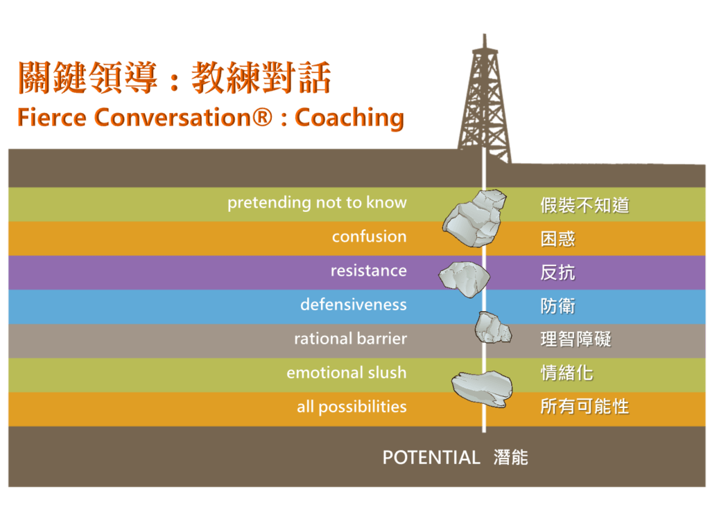 關鍵領導 : 教練對話 Fierce Conversation® : Coaching