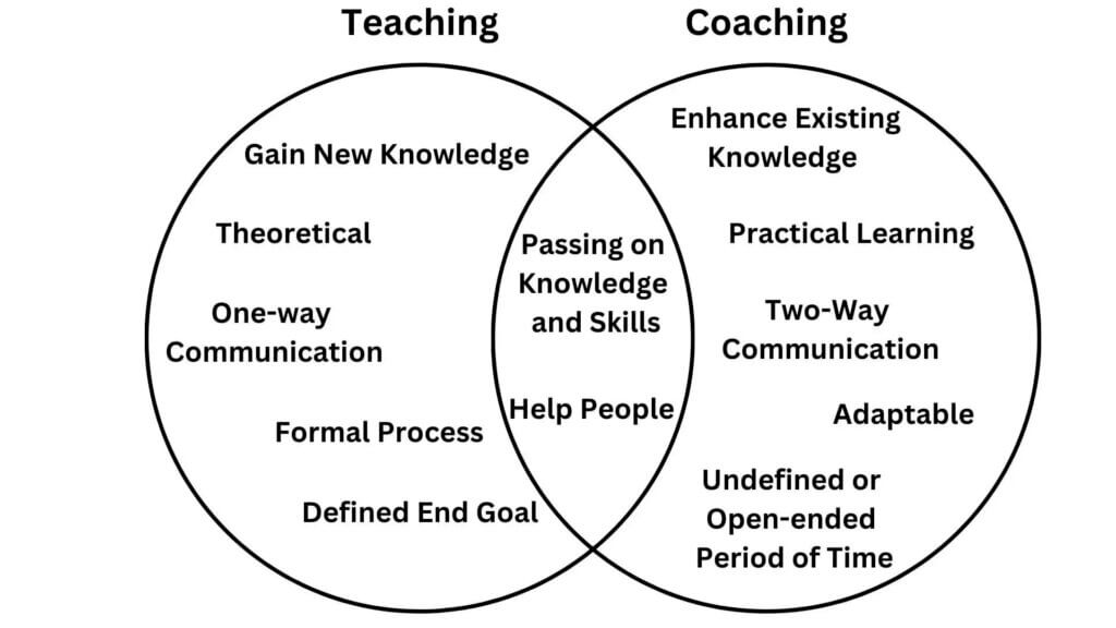 coaching-vs-teaching-比較圖