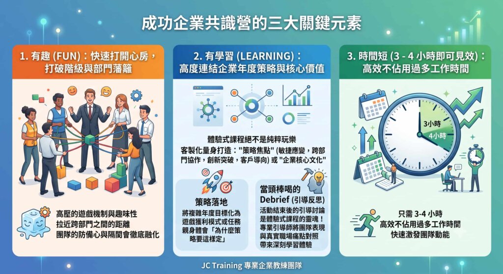 體驗式課程與企業共識營