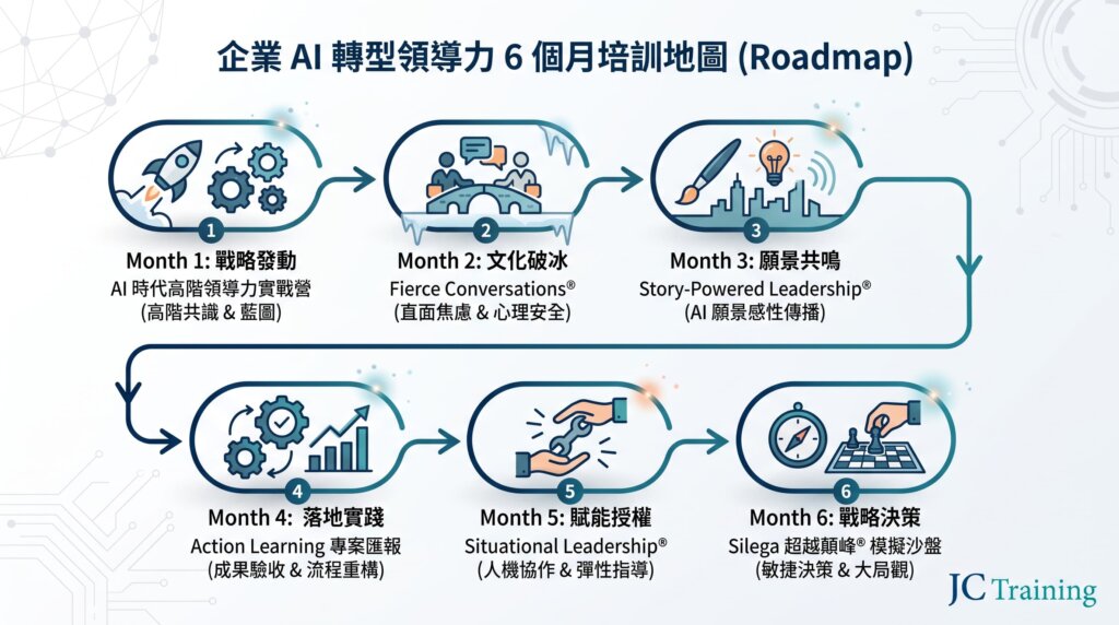 AI 轉型不是技術戰，是人心的戰場：2026 企業 Leader 必備的 AI 轉型領導力全指南