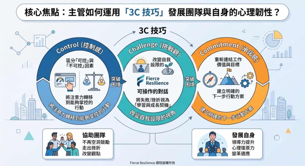 心理韌性課程