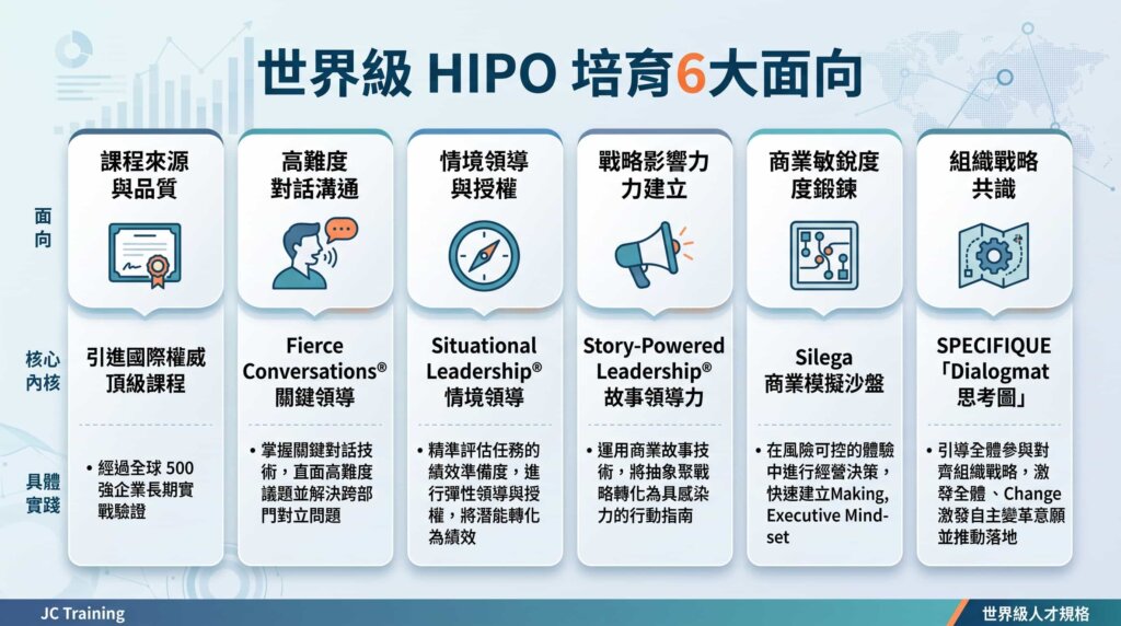 關技人才HIPO發展計畫